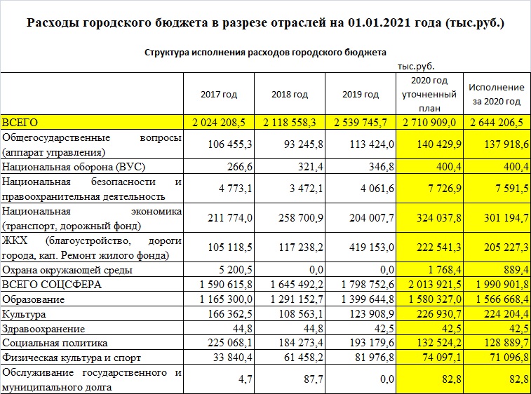 структура расходы на 01.01.21.jpg