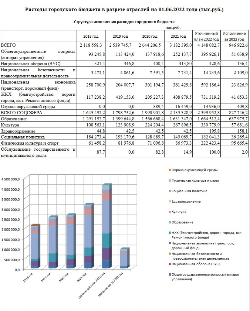 Структура на 01.06.2022_1.jpg