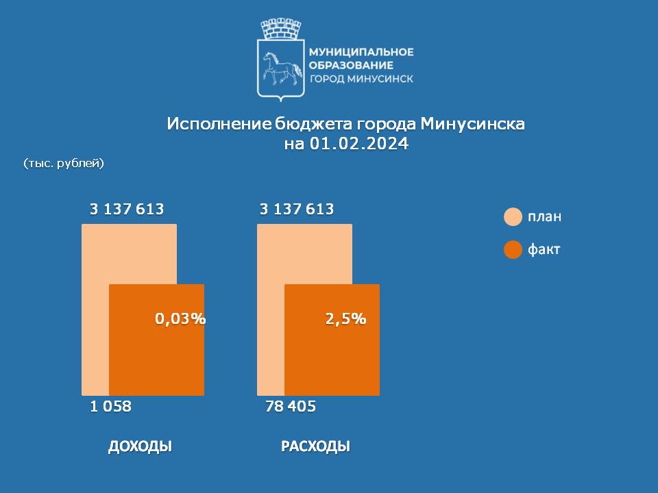 ИСПОЛНЕНИЕ НА 01.02.2024.jpg