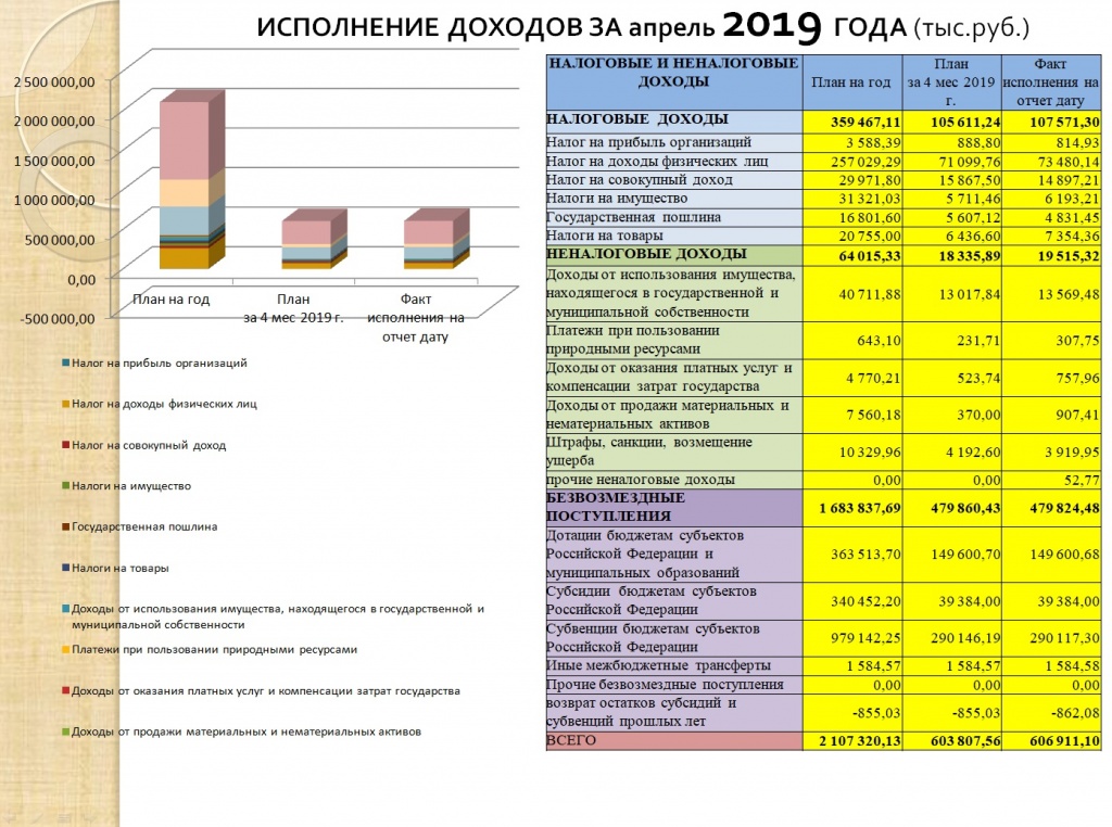 апрель 1 2019.jpg
