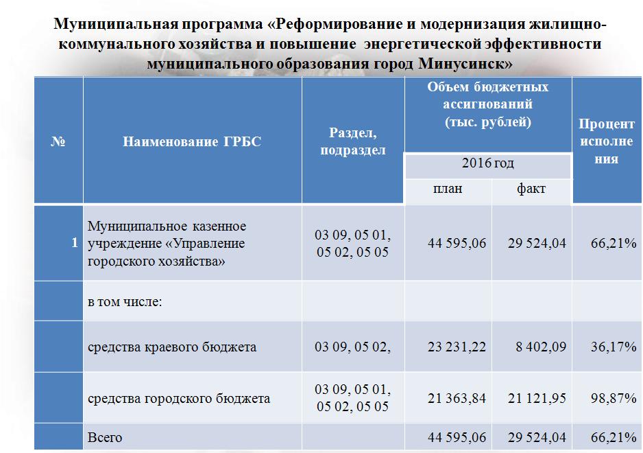 ЖКХ исп.JPG