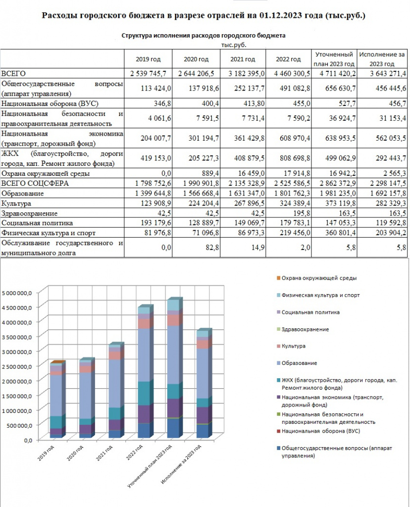 Структура на 01.12.2023.jpg