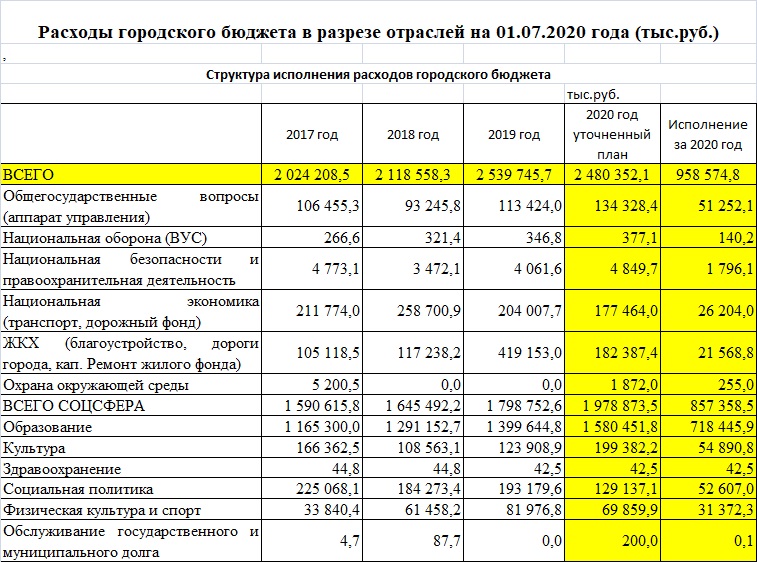 структура расходы на 01.07.jpg структура расходы на 01.07.jpg