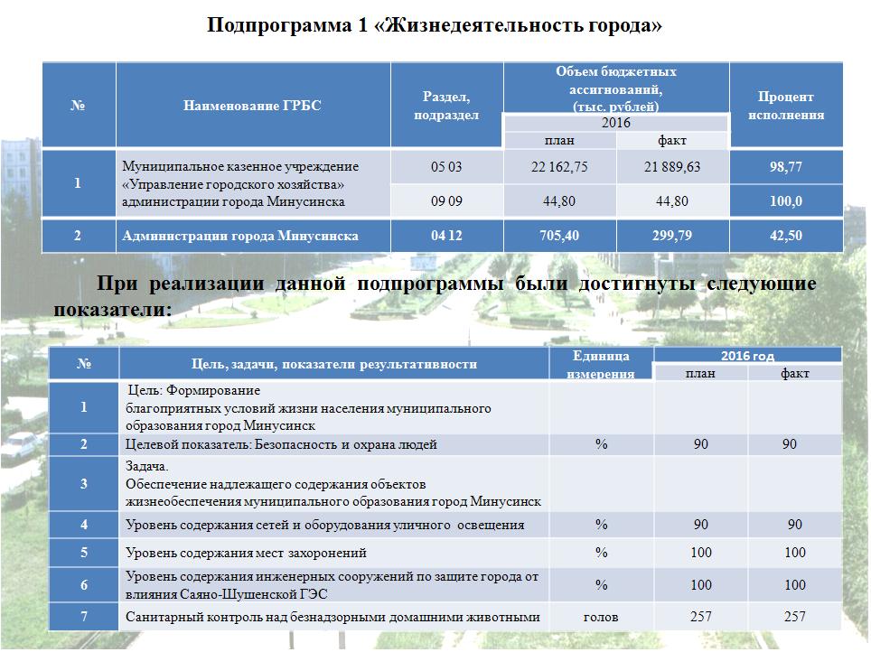 обеспечение жизнедеятельности исп1.JPG