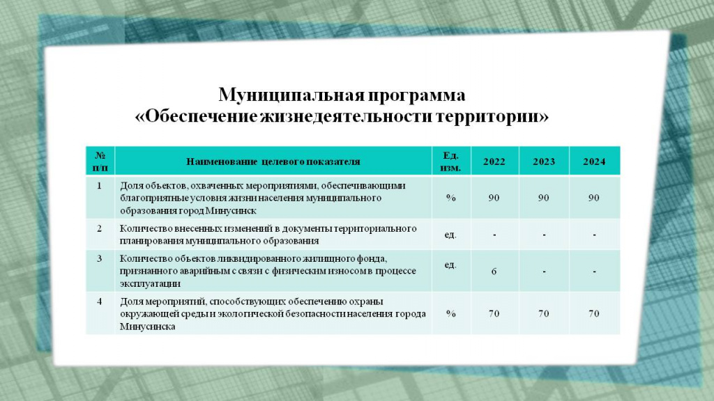 п. 3 Целевые показатели-2022 г (исполн.).jpg