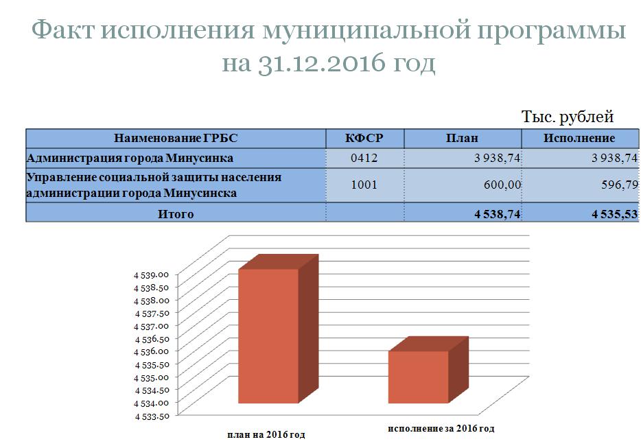 исполн1.JPG