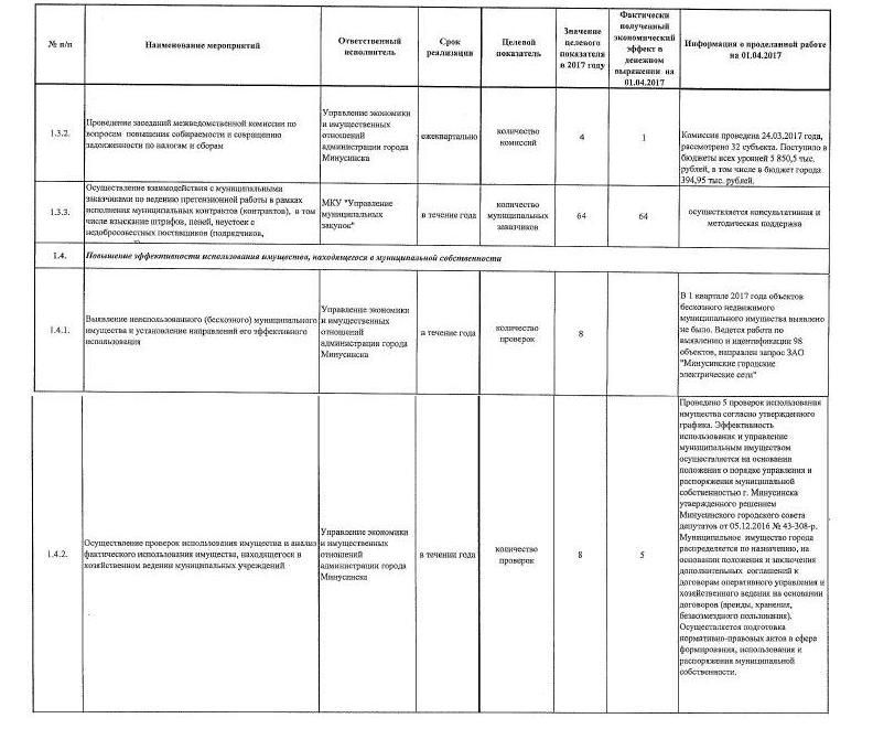 отчет по плану мероприятий на 01.04.2017_004.jpg