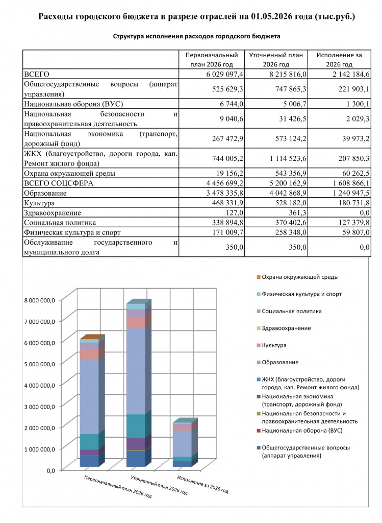 структура расходы на 01.05.2026_001.jpg структура расходы на 01.05.2026_001.jpg