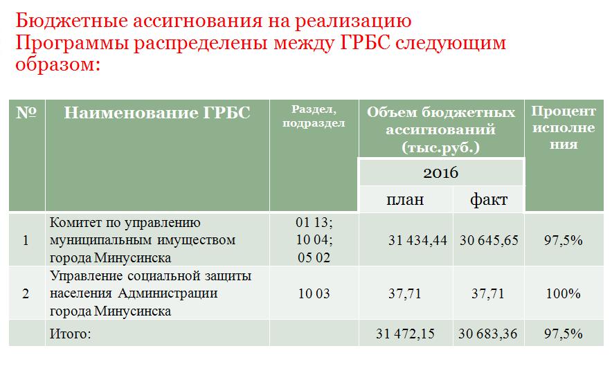 куми исп1.JPG