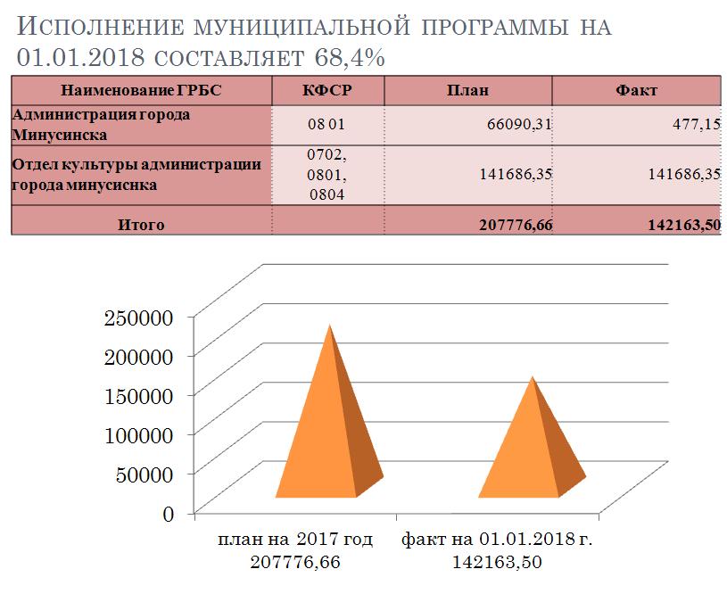 культура 20171.JPG