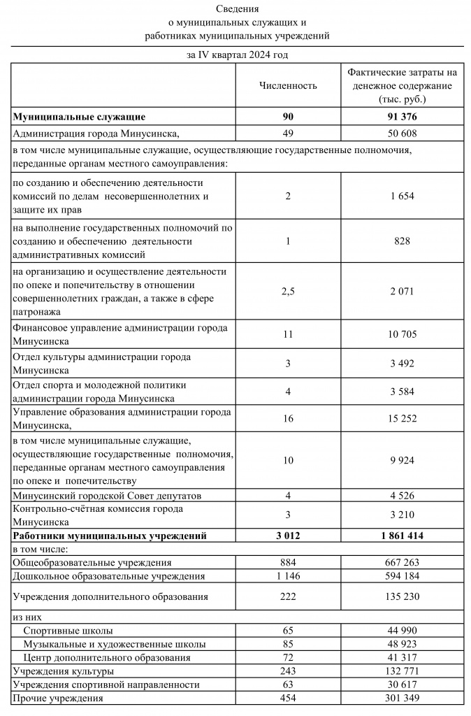 числ. расчетный файл на 01.01.2025_001.jpg числ. расчетный файл на 01.01.2025_001.jpg