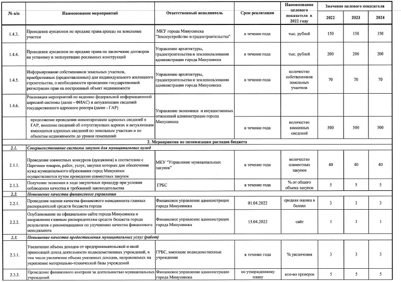 План мероприятий на 2022 год_3.jpg