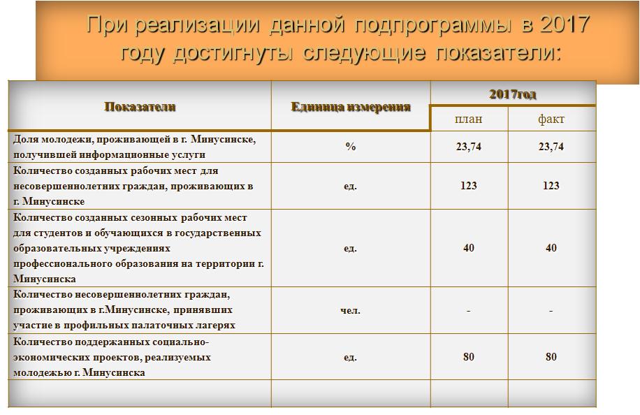 Молодежь 20172.JPG