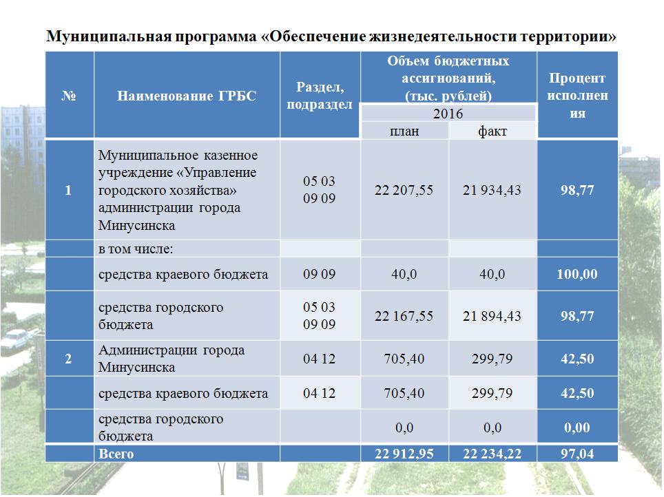 обеспечение жизнедеятельности исп.JPG