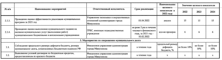 План мероприятий на 2022 год_4.jpg