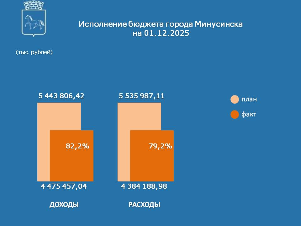 ИСПОЛНЕНИЕ НА 01.12.2025.jpg