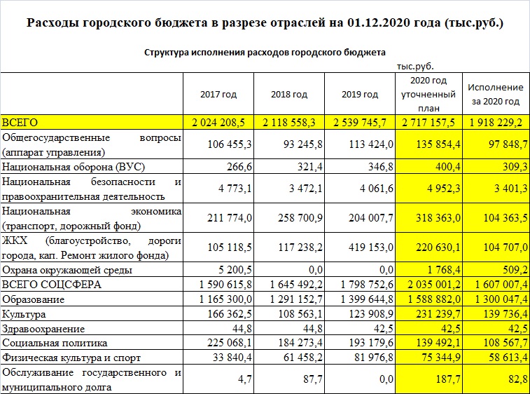 структура расходы на 01.12.20.jpg