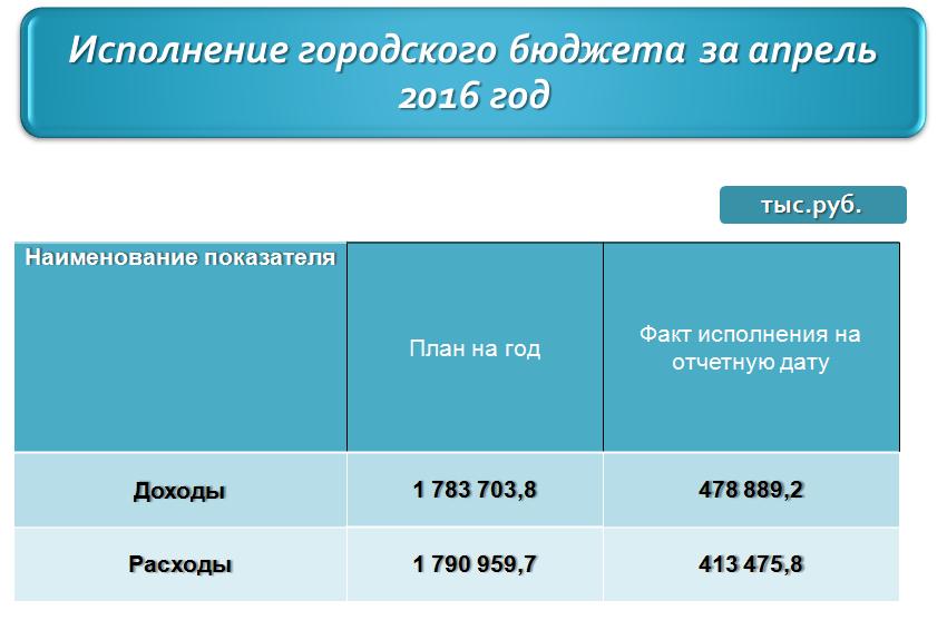 апрель.JPG