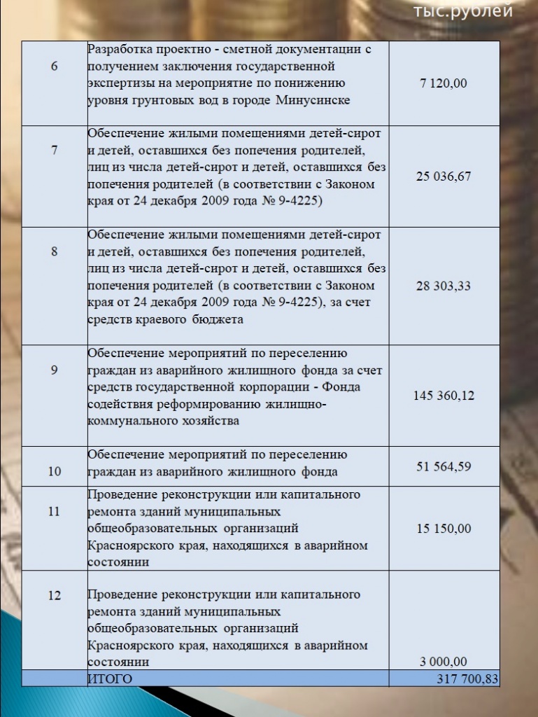 бюджетные инвестиции 01.01.20202.jpg бюджетные инвестиции 01.01.20202.jpg