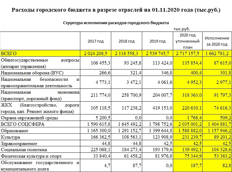 структура расходы на 01.11.20.jpg