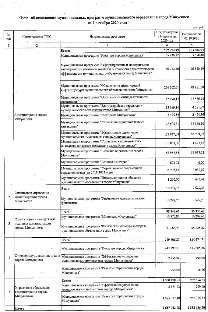 на 01.10.2020.jpg