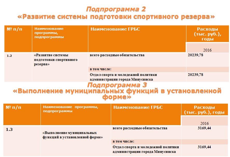 спорт исп2.JPG