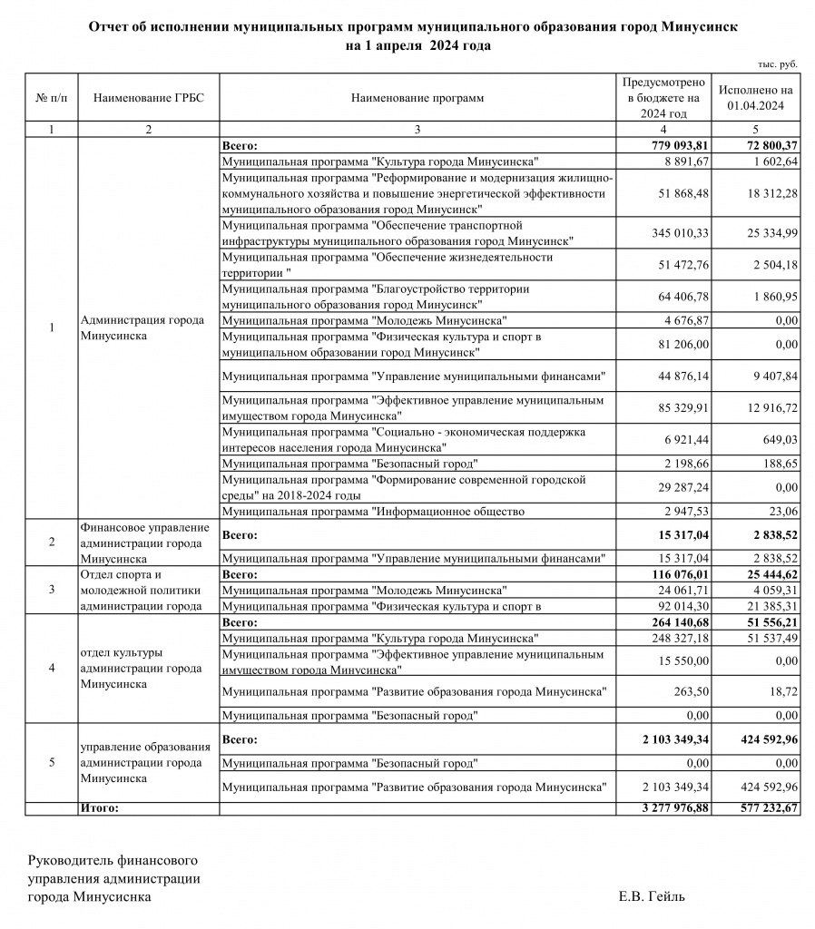 Отчет по МП на 01.04.2024 г_001.jpg