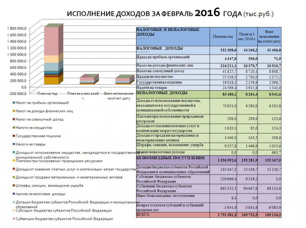 февраль 1.JPG