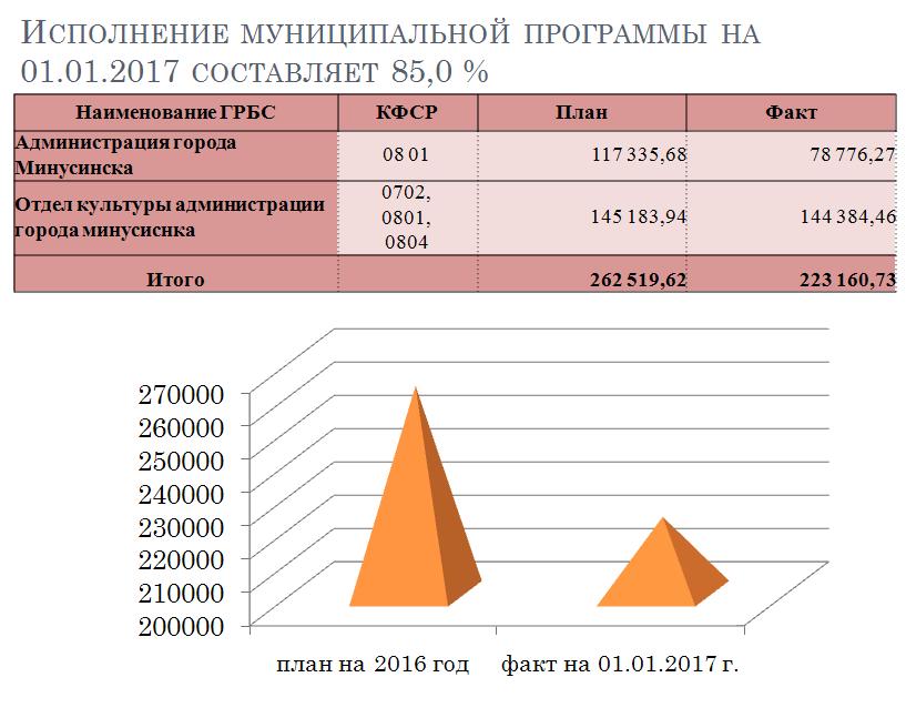 культура исп1.JPG