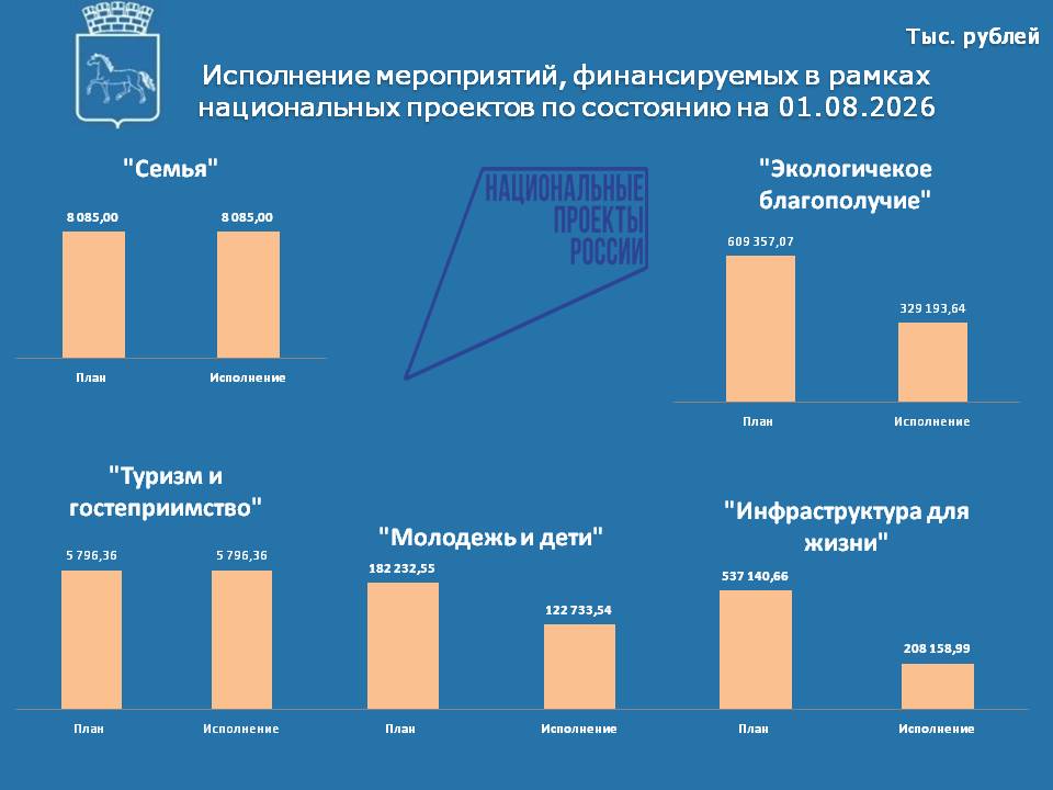 Исполнение нац проектов на 01.09.2026.jpg