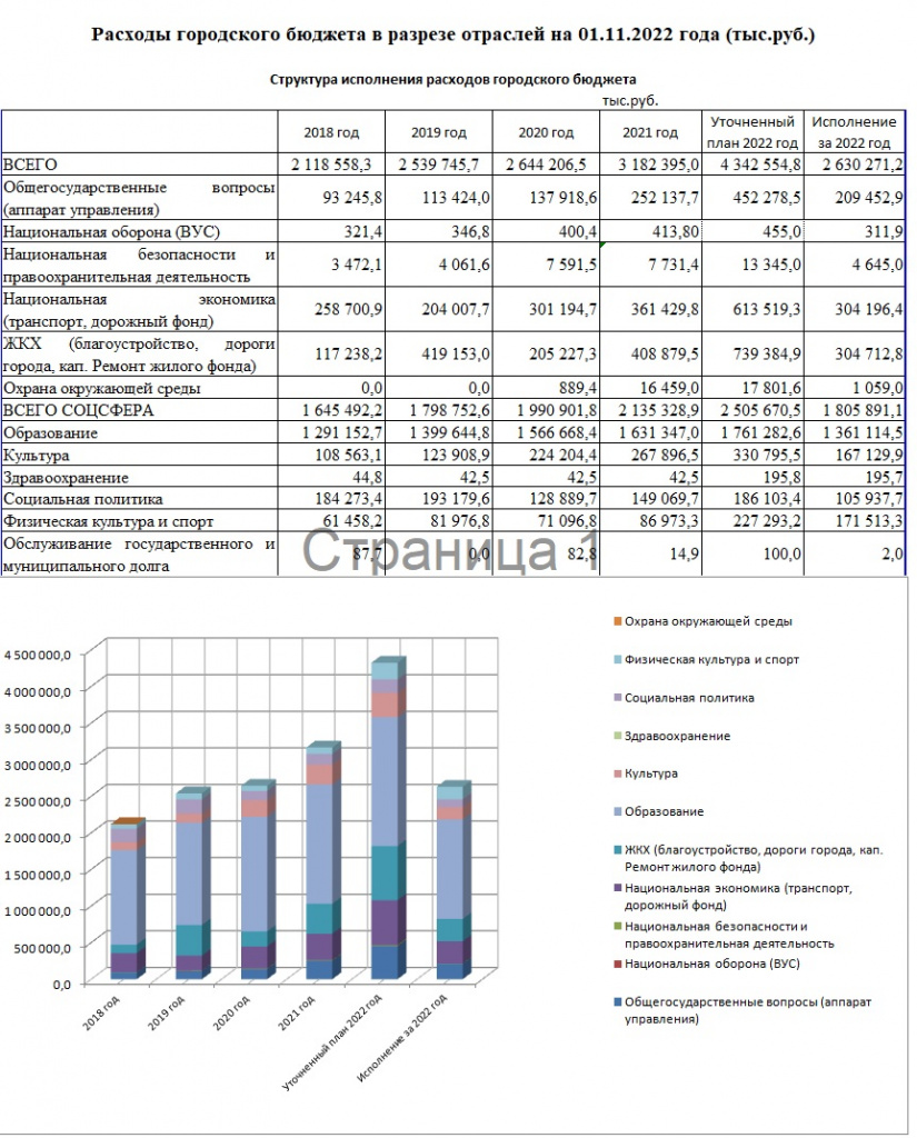 Структура на 01.11.2022.jpg