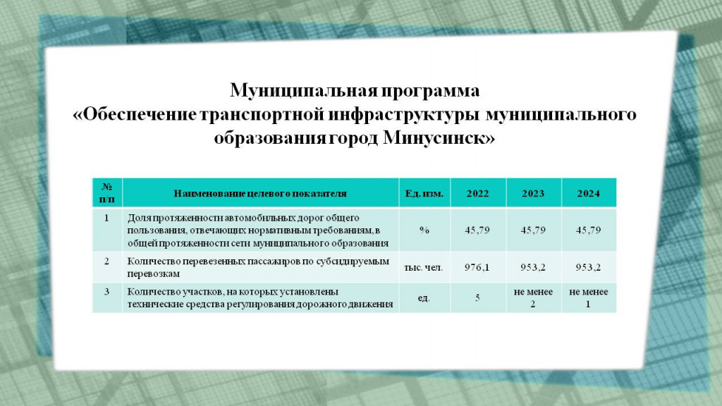 п. 3 Целевые показатели-2022 г (исполн.).jpg