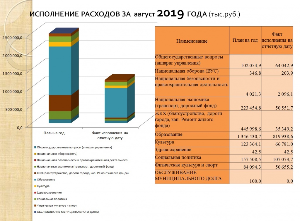 август 3 2019.jpg август 3 2019.jpg