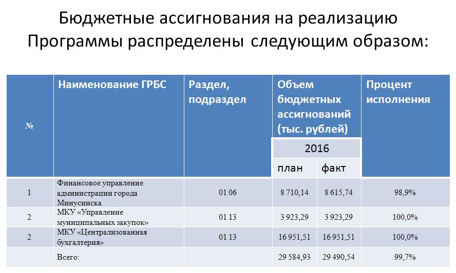 фин исп1.JPG