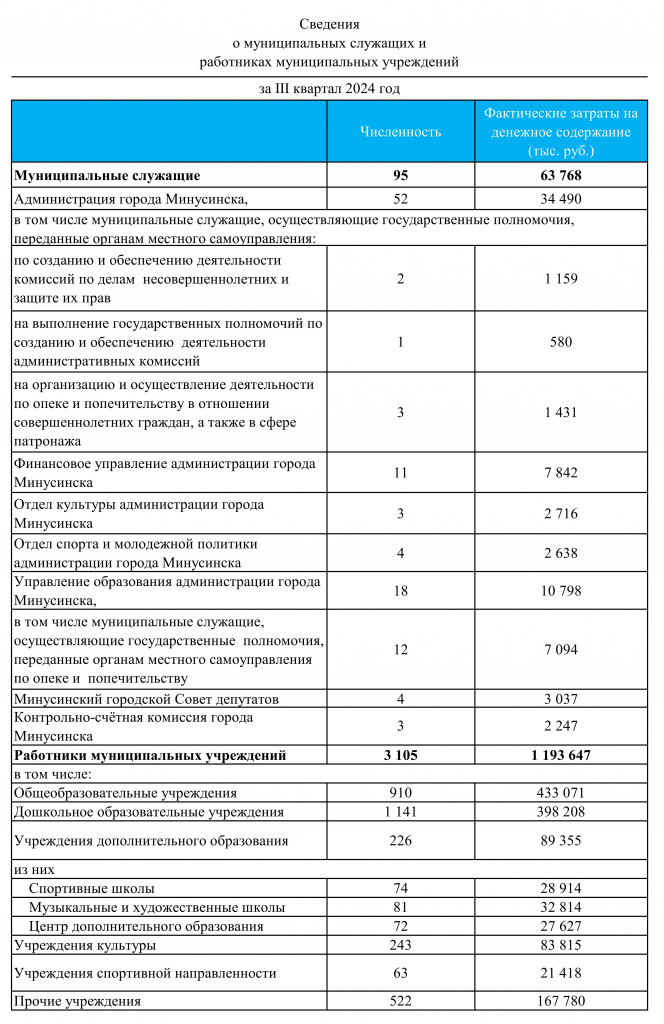 числ. расчетный файл на 01.10.2024_001.jpg