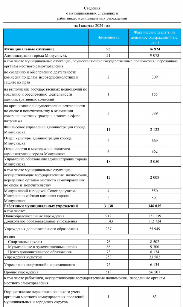 численность на 01.04.2024_1.jpg
