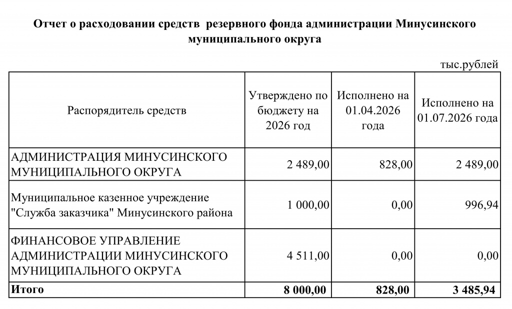резервный фонд на 01.07.2026_001.jpg
