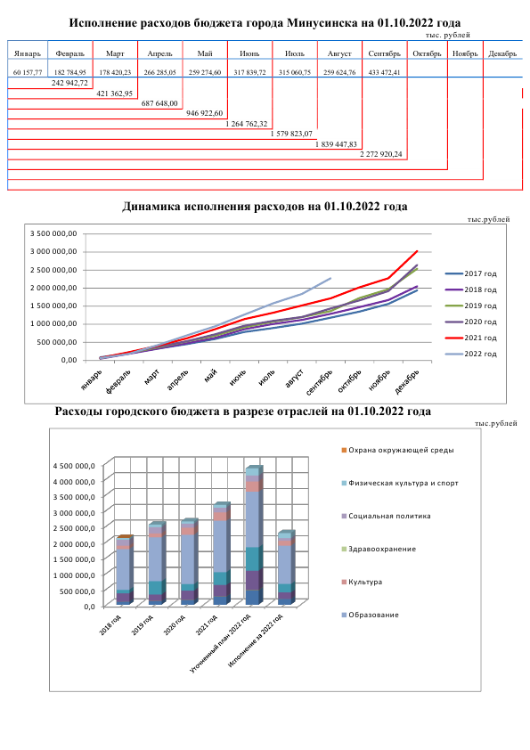 Исп.расходов на 1 листе на 01.10.2022_1.jpg