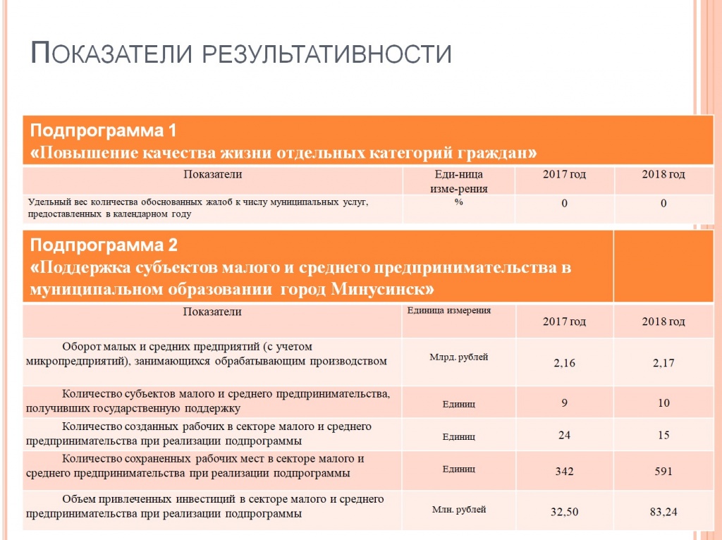 СЭ3.jpg