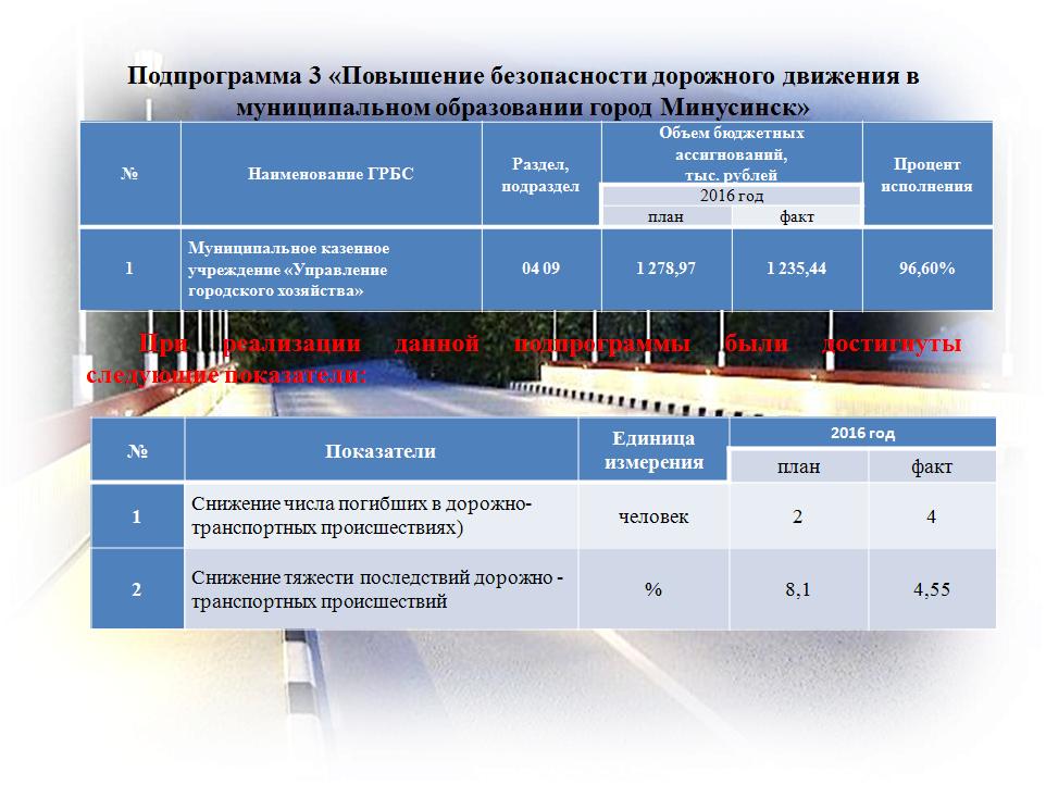 транспорт4и.JPG