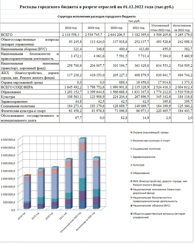 Структура на 01.12.2022.jpg