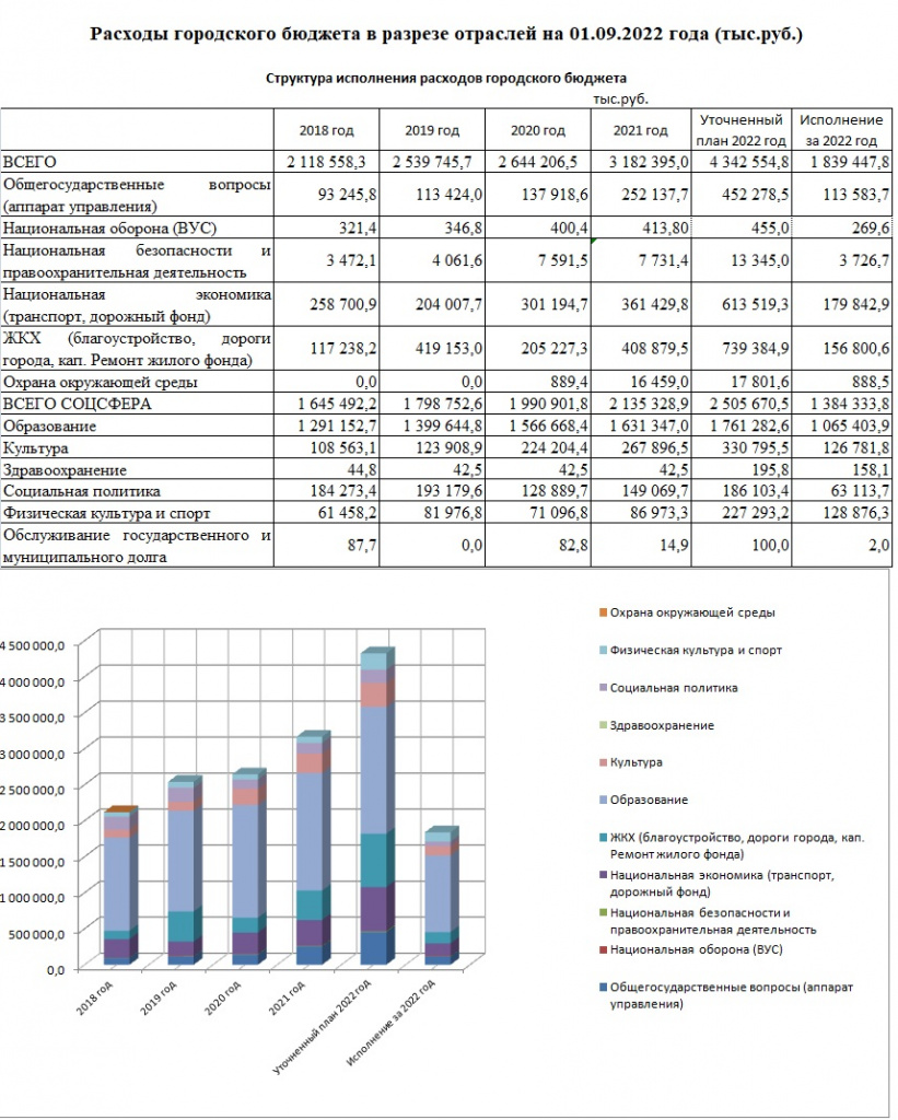 Структура на 01.09.2022.jpg