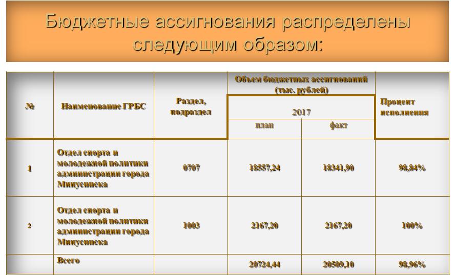Молодежь 20171.JPG