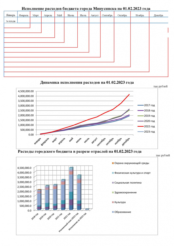 Исп.расходов на 1 листе на 01.02.2023.jpg