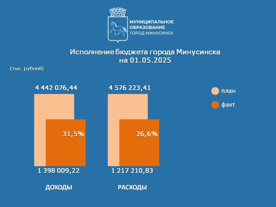 ИСПОЛНЕНИЕ НА 01.05.2025.jpg