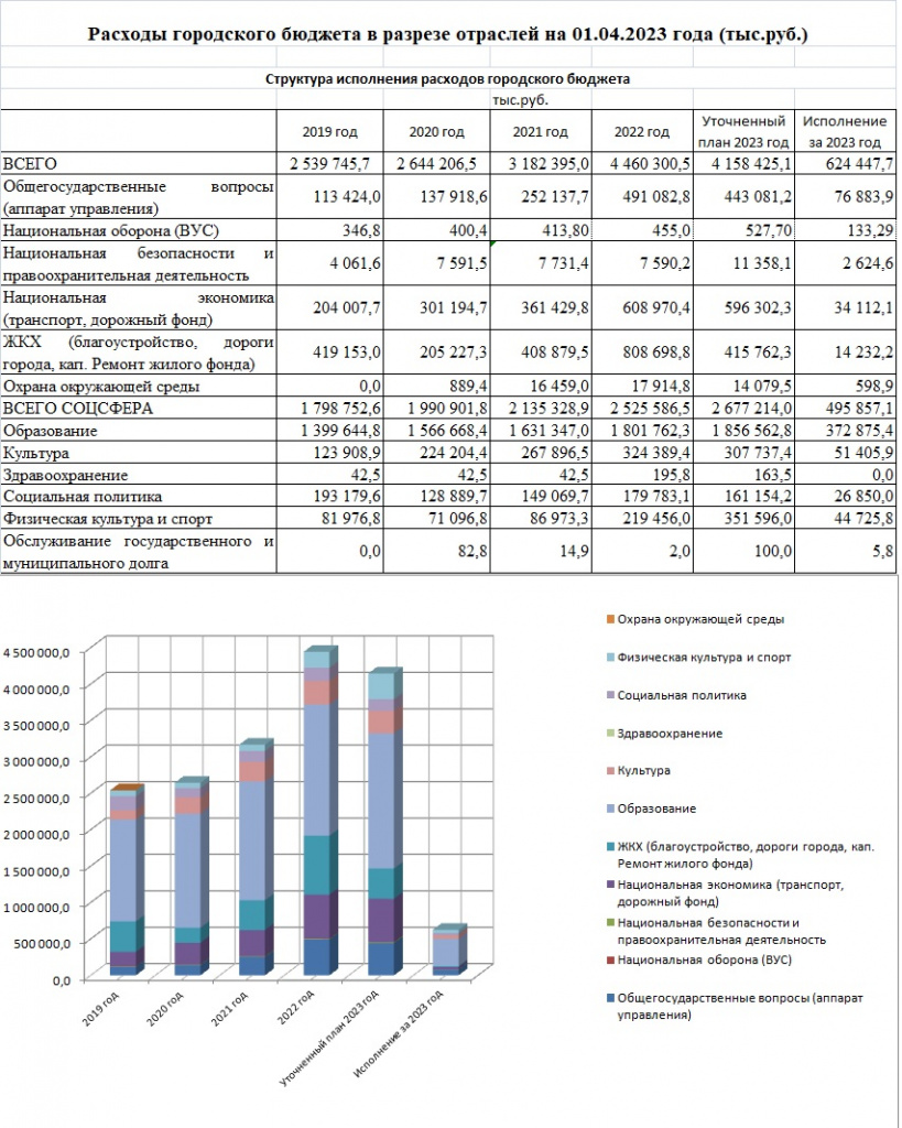 Структура на 01.04.2023.jpg