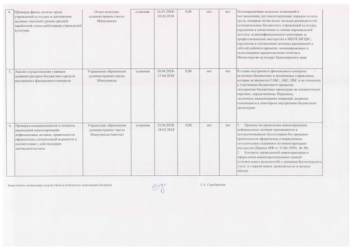 2 отчет 1пол 2018.jpg