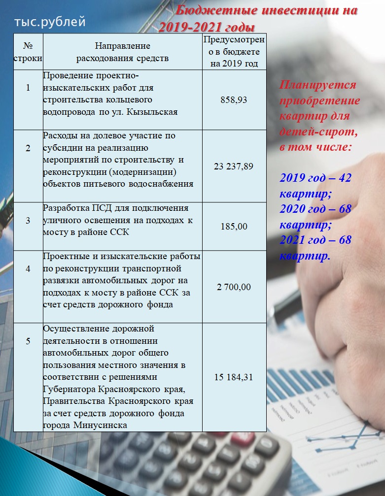 бюджетные инвестиции 01.01.20201.jpg бюджетные инвестиции 01.01.20201.jpg