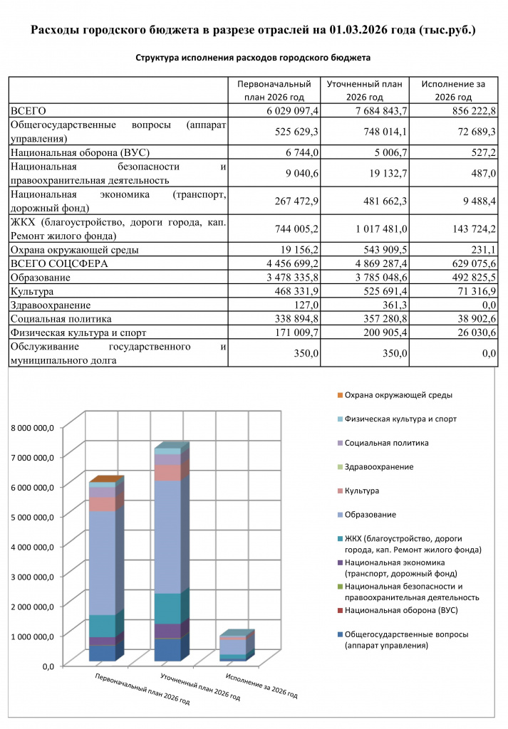структура расходы на 01.03.2026_001.jpg структура расходы на 01.03.2026_001.jpg