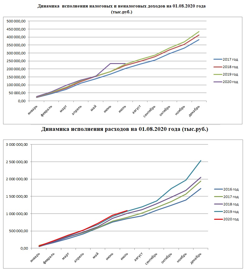 Динамика на 01.08.2020.jpg Динамика на 01.08.2020.jpg